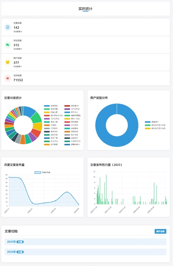 子比主题 – 文章归档页面模板修改版-解压狐