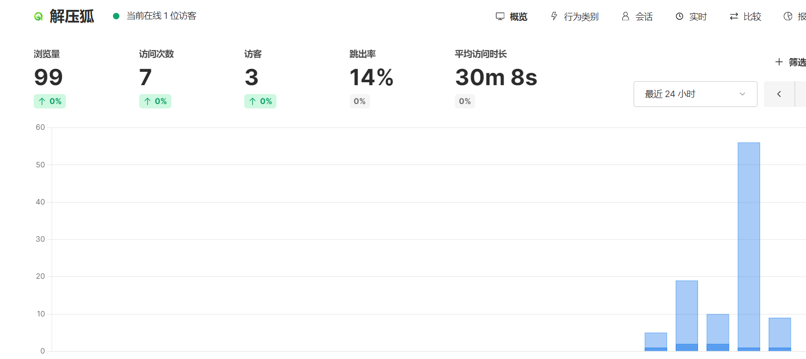 使用宝塔Docker搭建Umami统计-解压狐